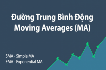 Đường trung bình động (Moving Average - MA)_Phần 1